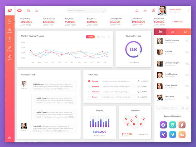 Wofsus Dashboard Template PSD