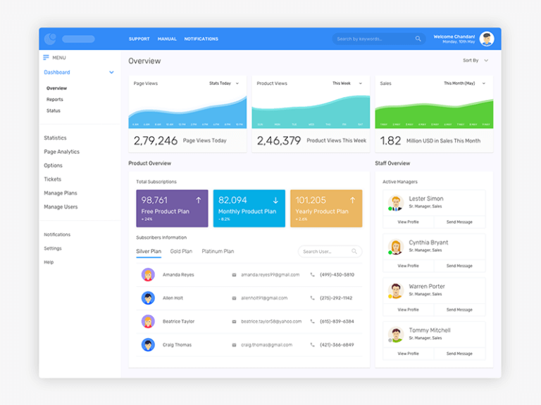 Analytics Dashboard Sketchapp