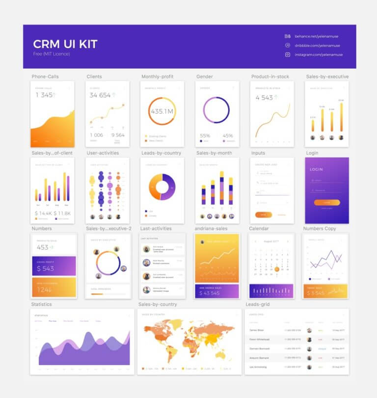 CRM Dashboard UI KIT Sketchapp