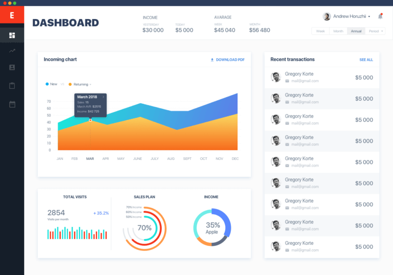 Dashboard free sketchapp