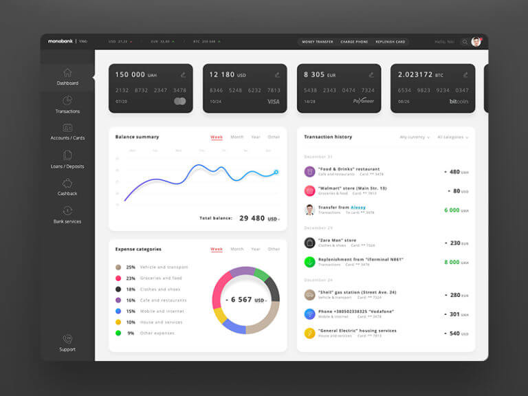Dashboard web version concept PSD