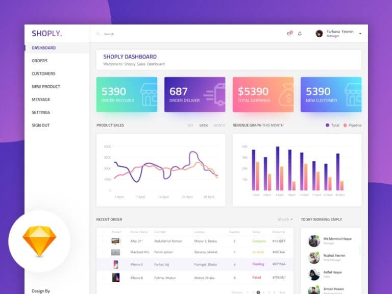 Shoply Dashboard Sketchapp