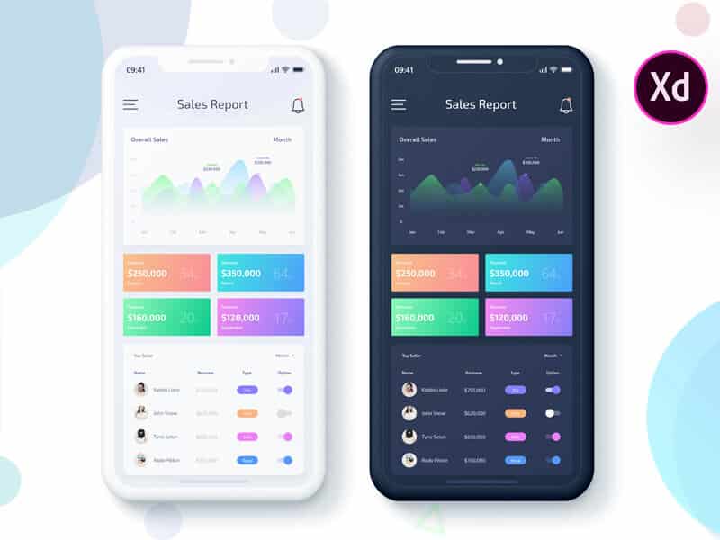 Sales Data Report App adobe XD