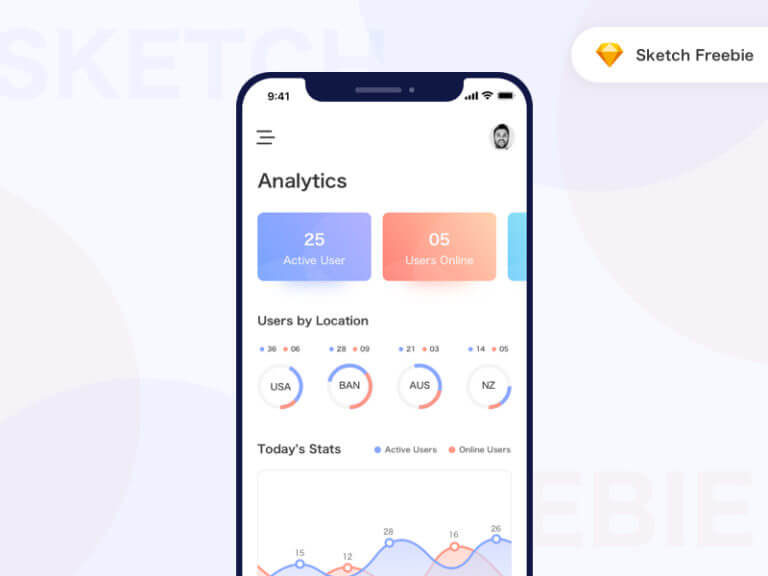 iOS Analytics Page Sketchapp