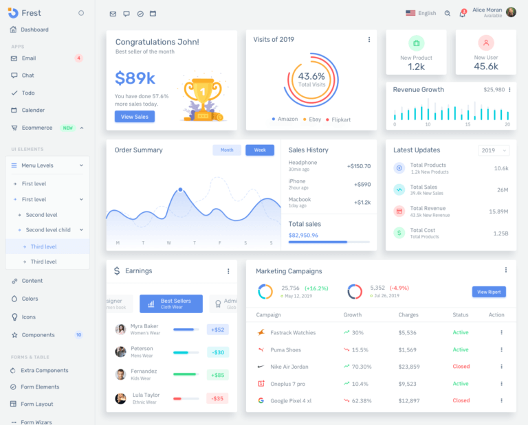 E-commerce Dashboard Design [Sketch]